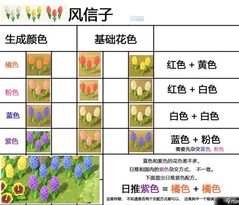 動森灌木雞蛋花|[攻略]動物森友會灌木種植教學@種類季節性圖鑑/購買。